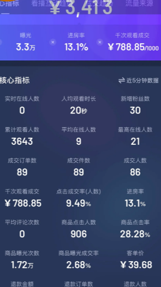 失业别慌！这 4 个行业比开药房还暴利，做好了年入 50 万！