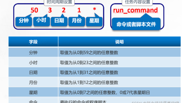 Linux 怎样管理和监控进程
