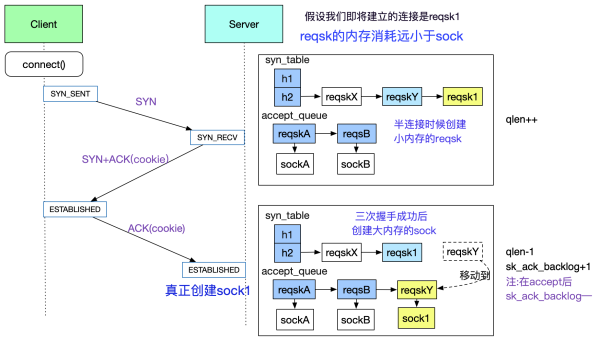 linux命令中竖线的作用