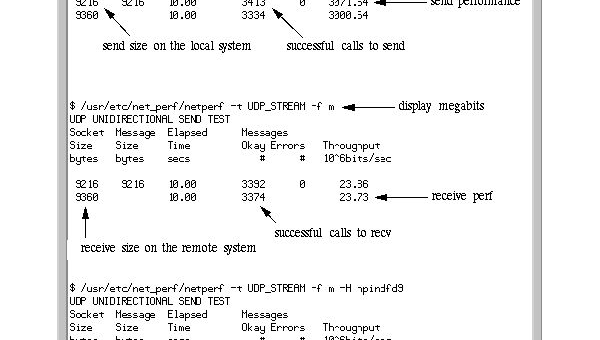 Linux 怎样优化网络带宽使用